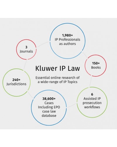 Kluwer IP Law