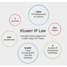 Kluwer IP Law